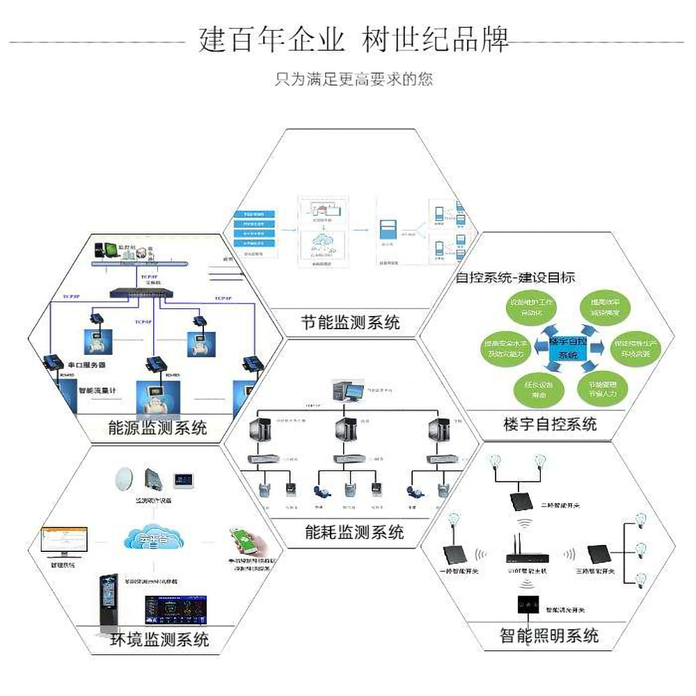 關(guān)于樓宇自動(dòng)化系統(tǒng)需要考慮的事項(xiàng)(下)(圖2) src_http___tzimg3.dns4.cn_heropic_300792_p1_20191023113453_8941_zs.jpg&refer_http___tzimg3.dns4.jpg
