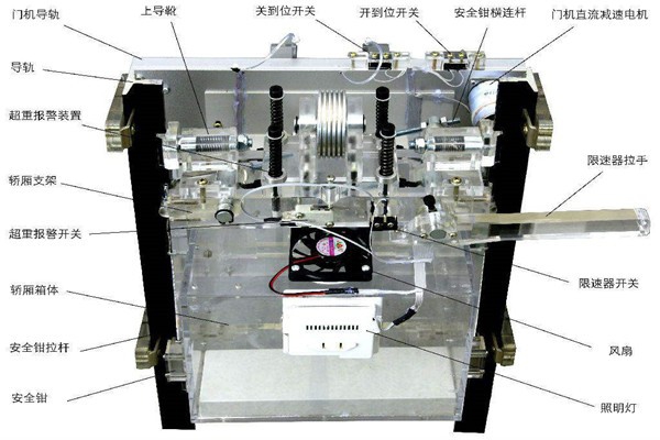 樓宇智能化系統(tǒng)如何在電梯上實(shí)現(xiàn)智能控制？