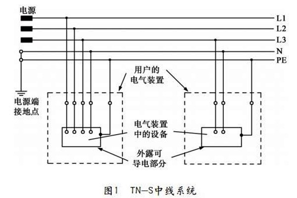 樓宇自控TN-S系統(tǒng)的講解！