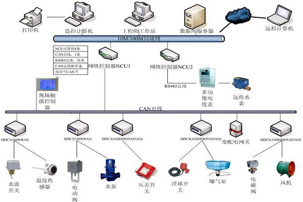 劉賓雁認為：樓宇自控技術能整合信息，提高效率！