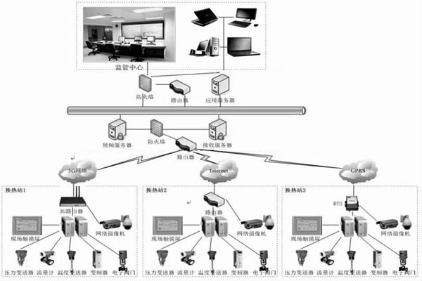 監控中心在熱網監控中有何作用？石文宏來解答！