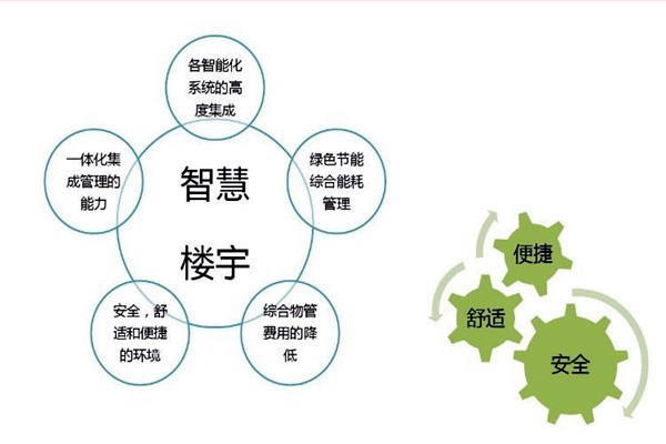 智能樓宇自控系統檢測公司的選擇！