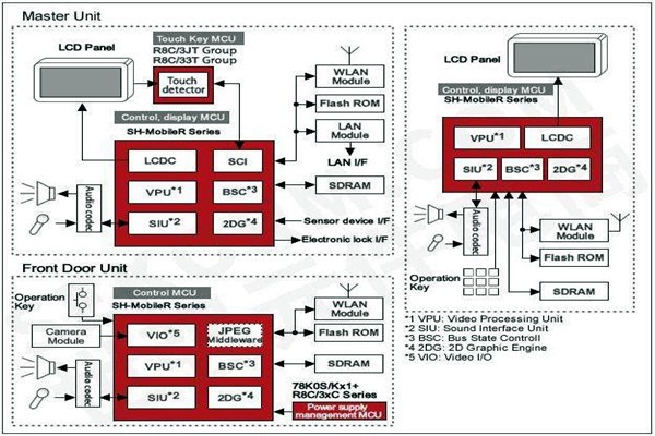 樓宇智能化控制功能的體現(xiàn)！