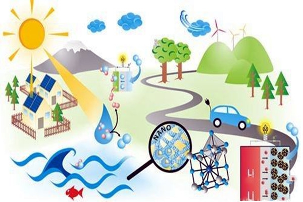 樓宇自控應注重對新能源和新技術的開發！