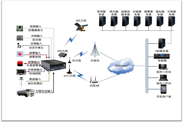 樓宇智能化系統包括哪些？