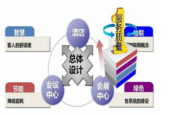 樓宇智能化系統(tǒng)是干什么的？