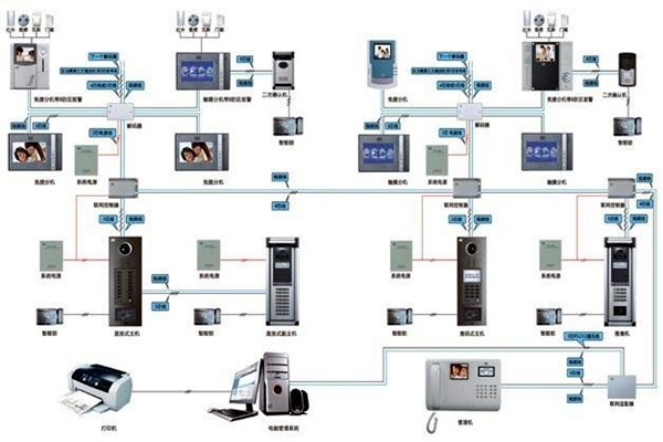 如何設(shè)計切實可行的樓宇智能化系統(tǒng)工程方案？