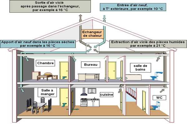樓宇控制在運(yùn)營(yíng)管理方面的實(shí)踐！