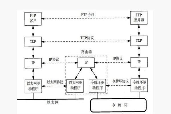 樓宇智能化系統(tǒng)構建TCP/IP網(wǎng)絡互連通信協(xié)議！