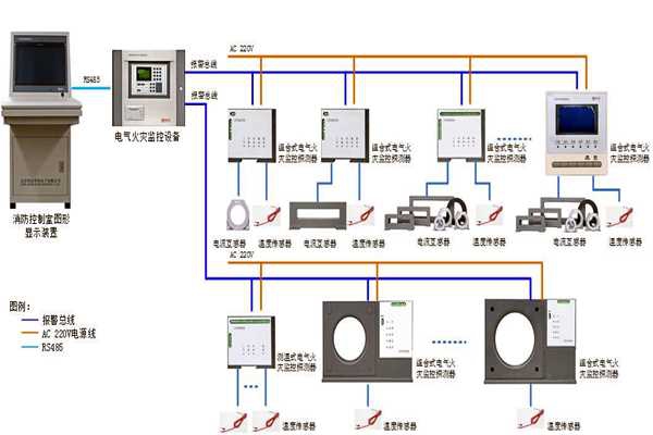 樓宇自控系統設備監控以及安全管理的實現！