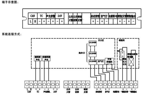 智能樓宇控制系統(tǒng)如何采用硬接點方式? 智能樓宇控制系統(tǒng)如何采用硬接點方式?