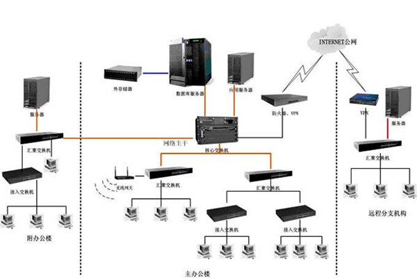智能樓宇如何配置好計算機網(wǎng)絡系統(tǒng)? 智能樓宇如何配置好計算機網(wǎng)絡系統(tǒng)?