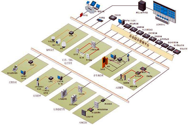 樓宇控制系統(tǒng)六大層次的集成設(shè)計(jì)! 樓宇控制系統(tǒng)六大層次的集成設(shè)計(jì)!