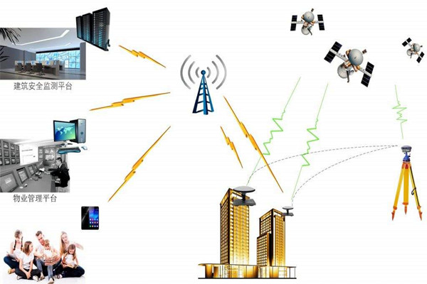 智能樓宇控制系統的節能減排需要物聯網！