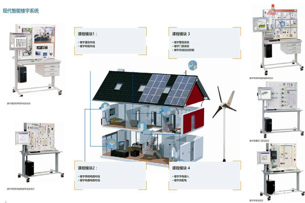 如何打造一個“系統”的樓宇智能化系統? 如何打造一個“系統”的樓宇智能化系統?