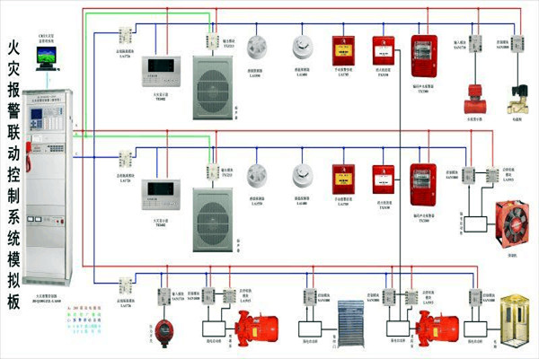 防火警報系統(tǒng)在樓宇控制中的構(gòu)成! 防火警報系統(tǒng)在樓宇控制中的構(gòu)成!