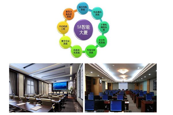 樓宇智能化系統當前的市場背景! 樓宇智能化系統當前的市場背景!