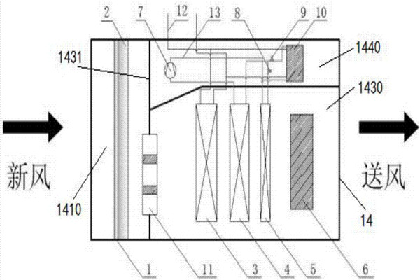 樓宇智能化充分利用新風自然冷源！
