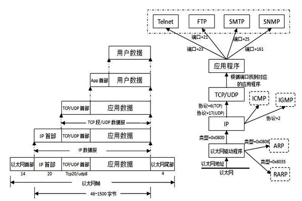 TCP/IP協(xié)議是樓宇自控系統(tǒng)集成的重要手段! TCP/IP協(xié)議是樓宇自控系統(tǒng)集成的重要手段!