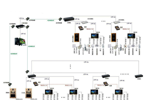 智能樓宇控制系統的管理存在哪些問題？