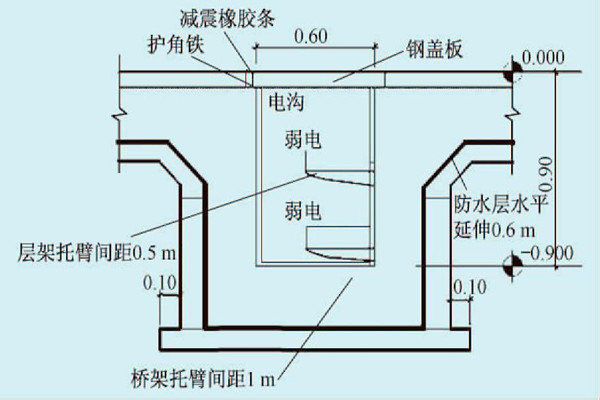 展廳樓宇自控系統的線路布線規劃! 展廳樓宇自控系統的線路布線規劃!