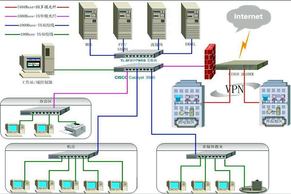 4個(gè)問(wèn)題影響樓宇智能化系統(tǒng)的質(zhì)量！
