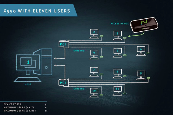 智能樓宇控制系統(tǒng)計算機終端技術(shù)的重要性! 智能樓宇控制系統(tǒng)計算機終端技術(shù)的重要性!