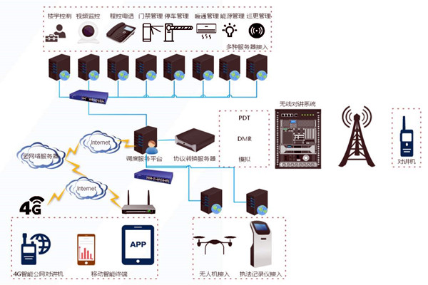 什么是樓宇自控系統集成? 什么是樓宇自控系統集成?