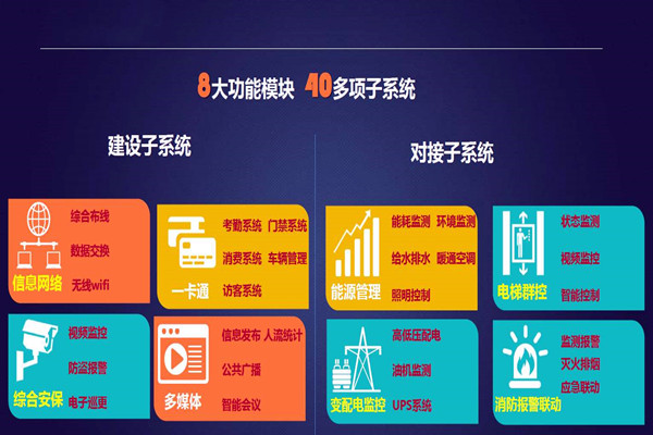 實力與智慧并存的智能樓宇自控系統！