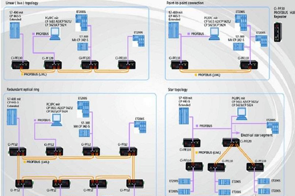 智能樓宇自控系統現場總線的體系結構!(圖1) 智能樓宇自控系統現場總線的體系結構!(圖1)