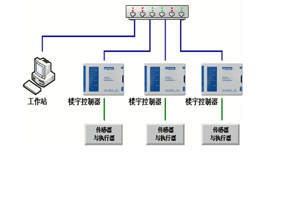 樓宇自控工程對系統(tǒng)的幾點(diǎn)要求!(圖1) 樓宇自控工程對系統(tǒng)的幾點(diǎn)要求!(圖1)