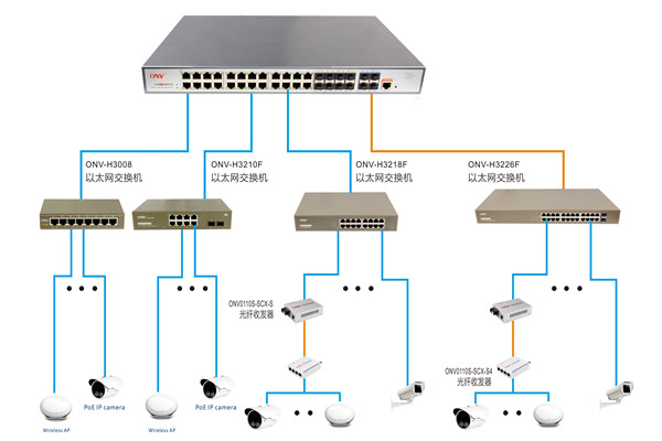 樓宇控制過程智能視頻分析的應用!(圖1) 樓宇控制過程智能視頻分析的應用!(圖1)