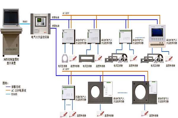 樓宇自控系統設備監控以及安全管理的實現！(圖1)