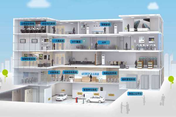 樓宇自動化施工管理流程的"三設(shè)定"!(圖1) 樓宇自動化施工管理流程的"三設(shè)定"!(圖1)