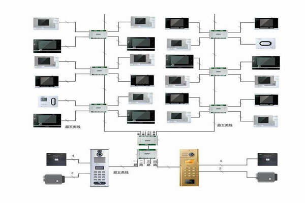 樓宇自控行之有效的布線系統!(圖1) 樓宇自控行之有效的布線系統!(圖1)